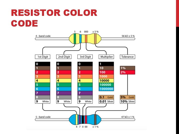 RESISTOR COLOR CODE 