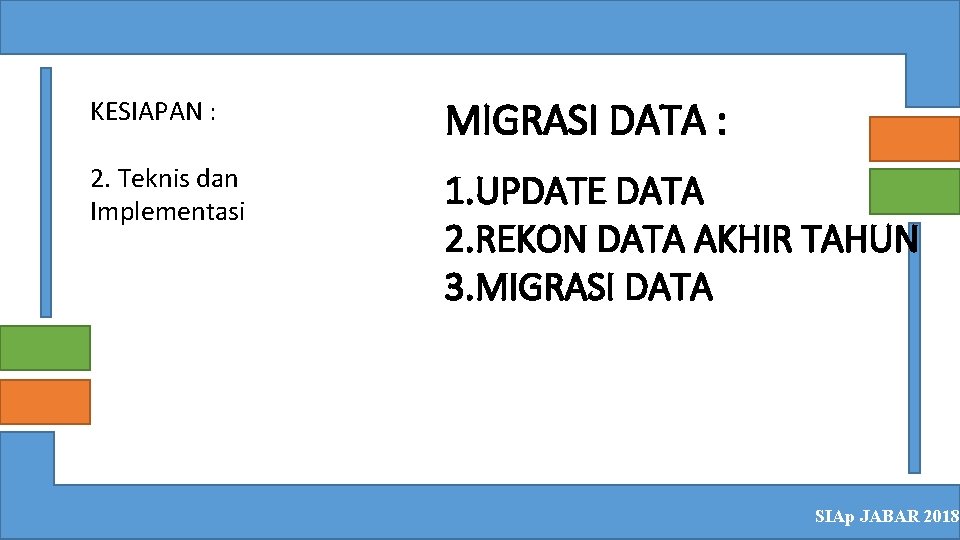 KESIAPAN : MIGRASI DATA : 2. Teknis dan Implementasi 1. UPDATE DATA 2. REKON