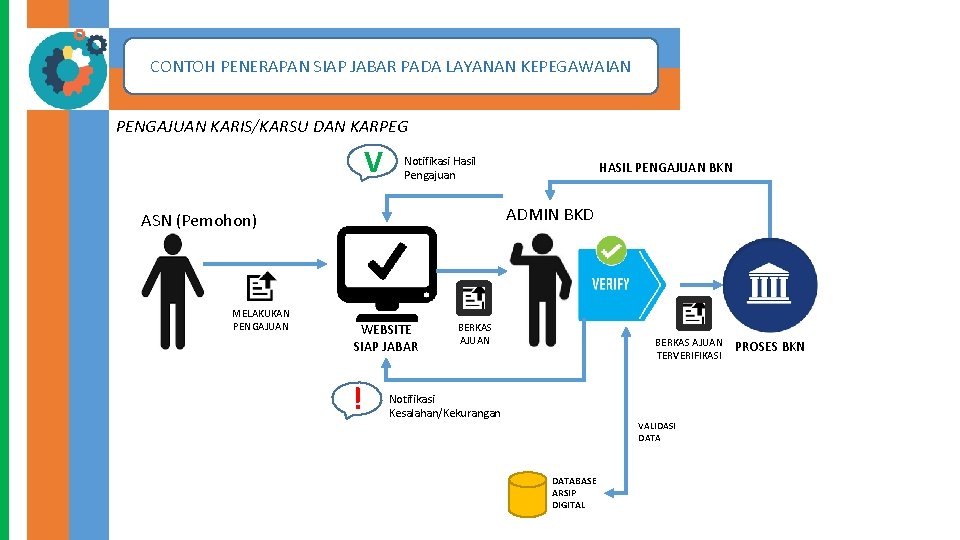 CONTOH PENERAPAN SIAP JABAR PADA LAYANAN KEPEGAWAIAN PENGAJUAN KARIS/KARSU DAN KARPEG V Notifikasi Hasil