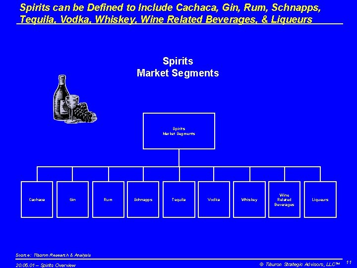 Spirits can be Defined to Include Cachaca, Gin, Rum, Schnapps, Tequila, Vodka, Whiskey, Wine