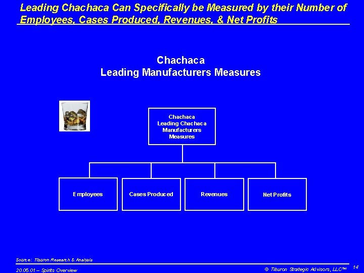 Leading Chachaca Can Specifically be Measured by their Number of Employees, Cases Produced, Revenues,