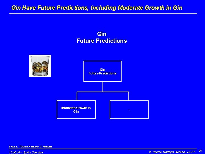 Gin Have Future Predictions, Including Moderate Growth in Gin Future Predictions Moderate Growth in