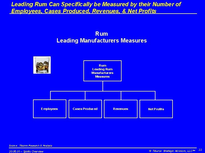 Leading Rum Can Specifically be Measured by their Number of Employees, Cases Produced, Revenues,