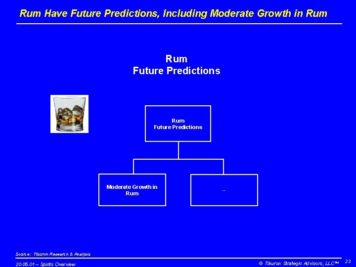 Rum Have Future Predictions, Including Moderate Growth in Rum Future Predictions Moderate Growth in