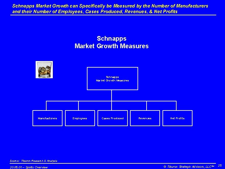 Schnapps Market Growth can Specifically be Measured by the Number of Manufacturers and their