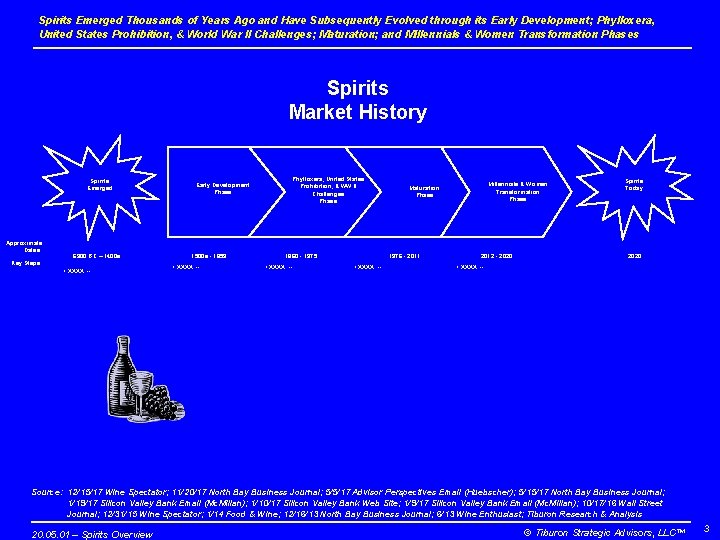 Spirits Emerged Thousands of Years Ago and Have Subsequently Evolved through its Early Development;