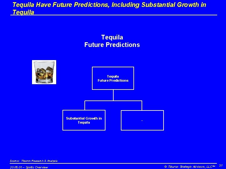 Tequila Have Future Predictions, Including Substantial Growth in Tequila Future Predictions Substantial Growth in