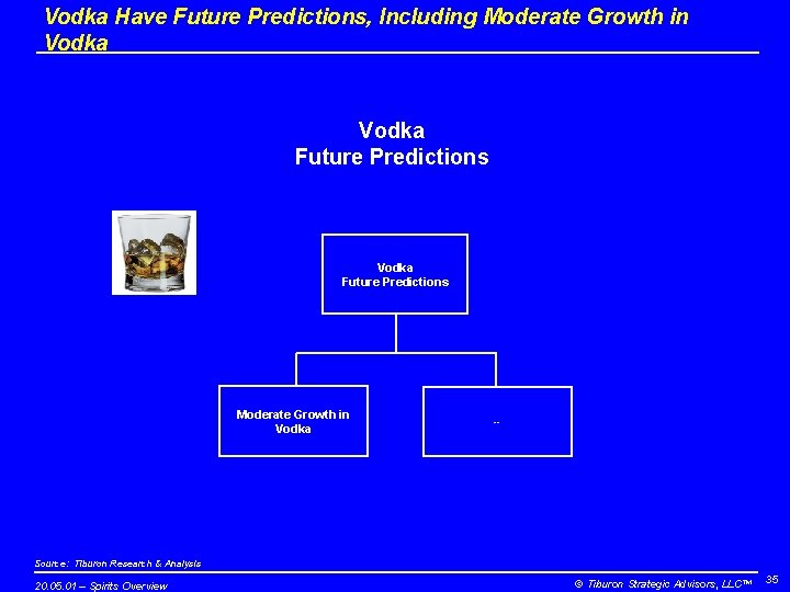 Vodka Have Future Predictions, Including Moderate Growth in Vodka Future Predictions Moderate Growth in