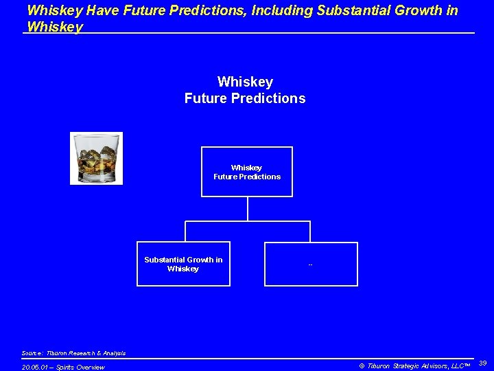 Whiskey Have Future Predictions, Including Substantial Growth in Whiskey Future Predictions Substantial Growth in