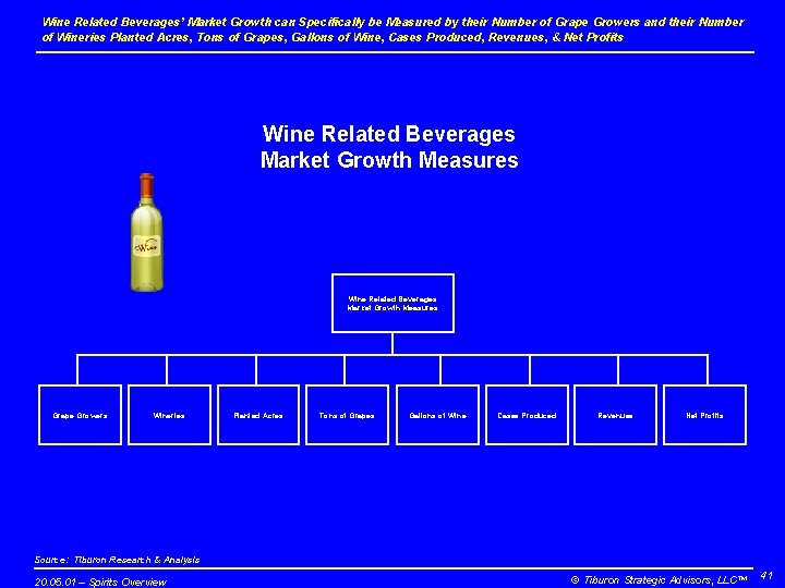 Wine Related Beverages’ Market Growth can Specifically be Measured by their Number of Grape