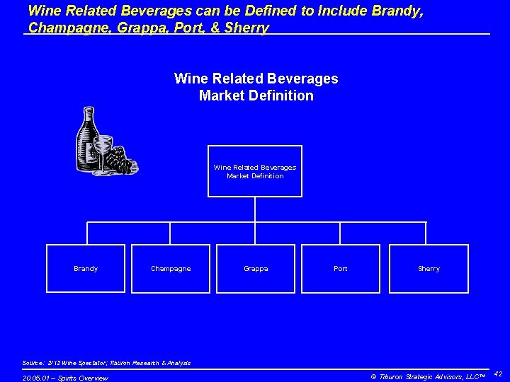 Wine Related Beverages can be Defined to Include Brandy, Champagne, Grappa, Port, & Sherry