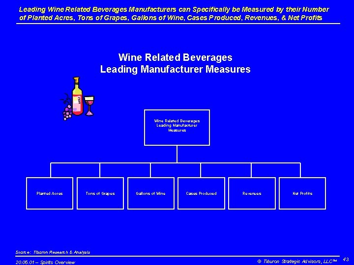 Leading Wine Related Beverages Manufacturers can Specifically be Measured by their Number of Planted