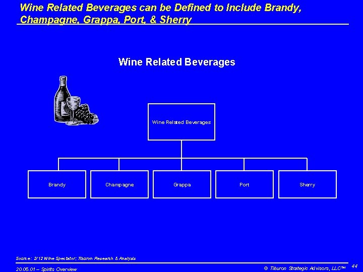Wine Related Beverages can be Defined to Include Brandy, Champagne, Grappa, Port, & Sherry