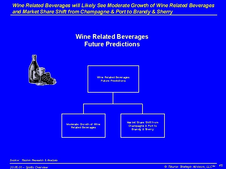 Wine Related Beverages will Likely See Moderate Growth of Wine Related Beverages and Market