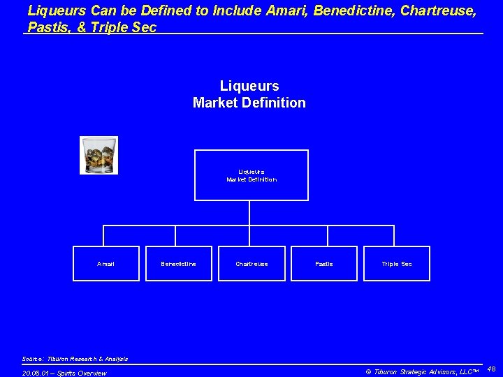 Liqueurs Can be Defined to Include Amari, Benedictine, Chartreuse, Pastis, & Triple Sec Liqueurs