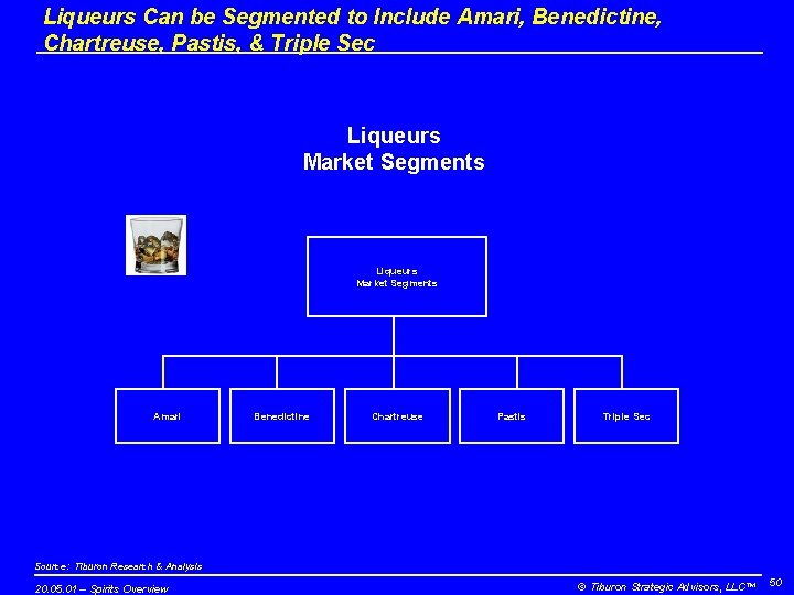 Liqueurs Can be Segmented to Include Amari, Benedictine, Chartreuse, Pastis, & Triple Sec Liqueurs