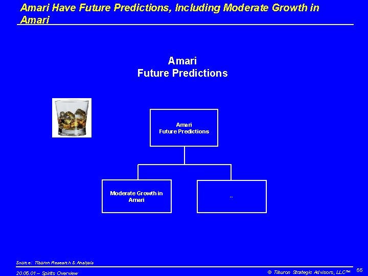 Amari Have Future Predictions, Including Moderate Growth in Amari Future Predictions Moderate Growth in