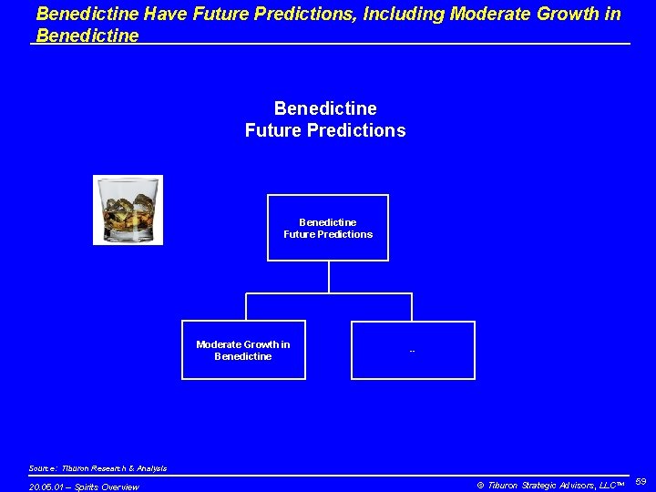 Benedictine Have Future Predictions, Including Moderate Growth in Benedictine Future Predictions Moderate Growth in