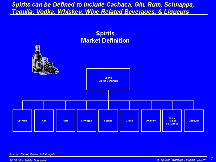 Spirits can be Defined to Include Cachaca, Gin, Rum, Schnapps, Tequila, Vodka, Whiskey, Wine