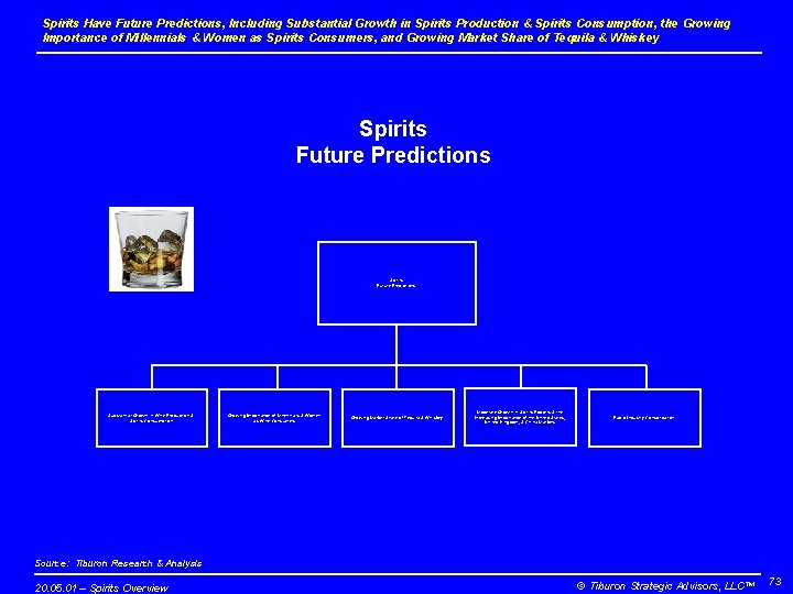 Spirits Have Future Predictions, Including Substantial Growth in Spirits Production & Spirits Consumption, the