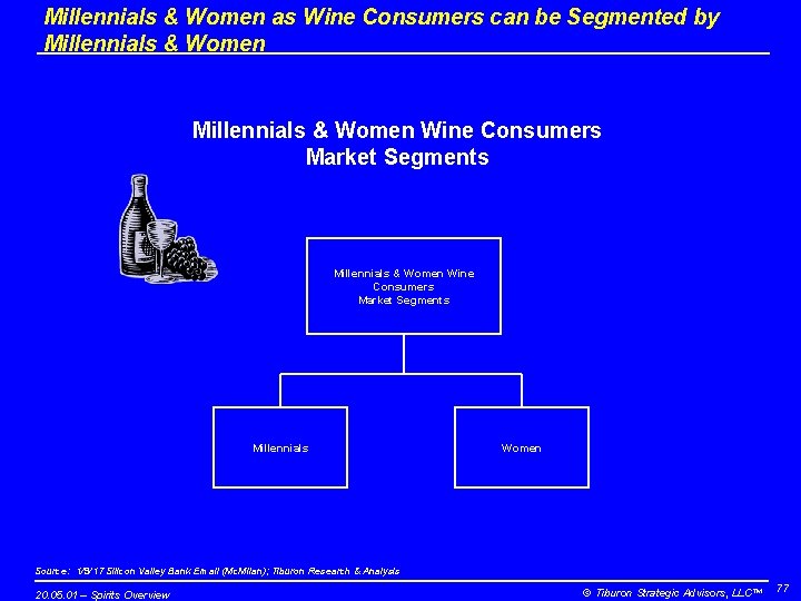 Millennials & Women as Wine Consumers can be Segmented by Millennials & Women Wine