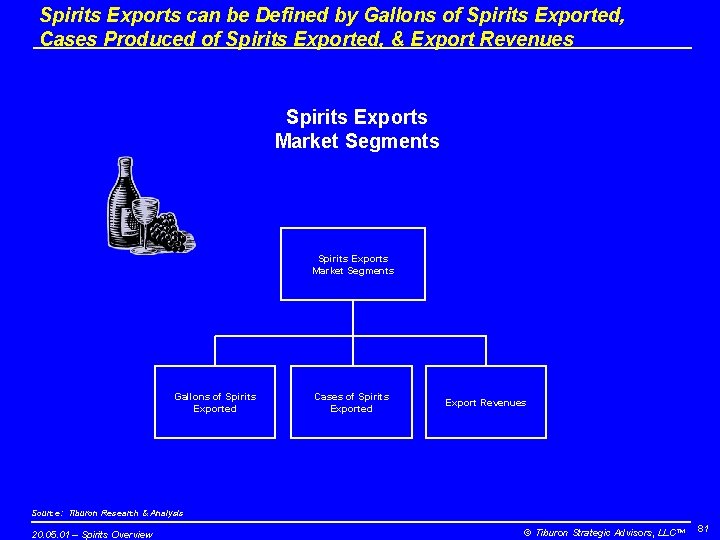 Spirits Exports can be Defined by Gallons of Spirits Exported, Cases Produced of Spirits