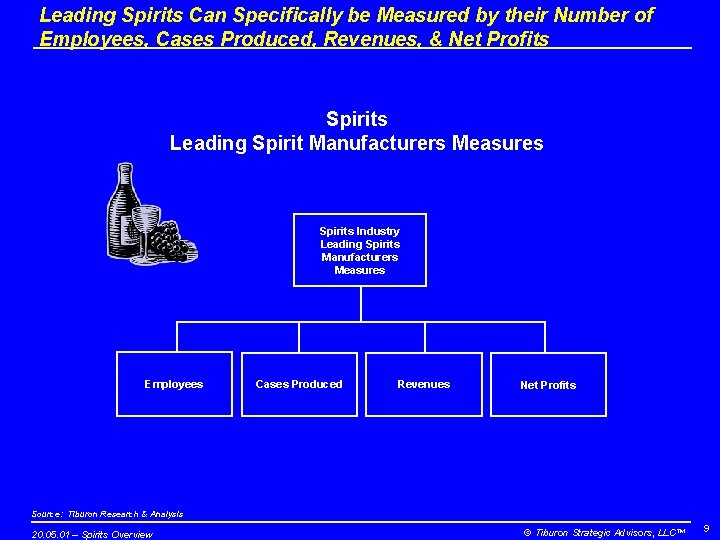 Leading Spirits Can Specifically be Measured by their Number of Employees, Cases Produced, Revenues,