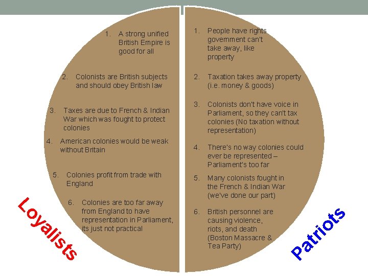 People have rights government can’t take away, like property 2. Taxation takes away property