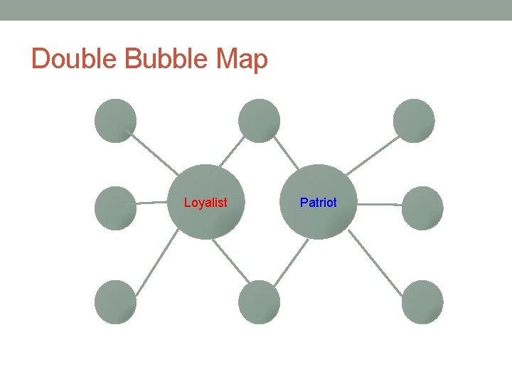 Double Bubble Map Loyalist Patriot 