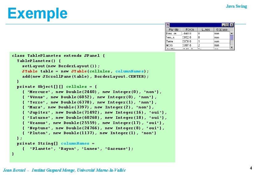 Exemple Java Swing class Table. Planetes extends JPanel { Table. Planetes() { set. Layout(new Exemple Java Swing class Table. Planetes extends JPanel { Table. Planetes() { set. Layout(new
