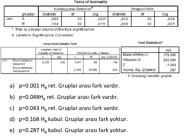 a) p=0. 001 H 0 ret. Gruplar arası fark vardır. b) p=0. 048 H