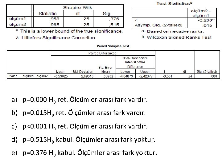 a) p=0. 000 H 0 ret. Ölçümler arası fark vardır. b) p=0. 015 H