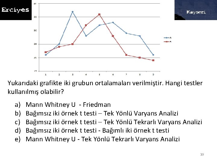 Yukarıdaki grafikte iki grubun ortalamaları verilmiştir. Hangi testler kullanılmış olabilir? a) b) c) d)