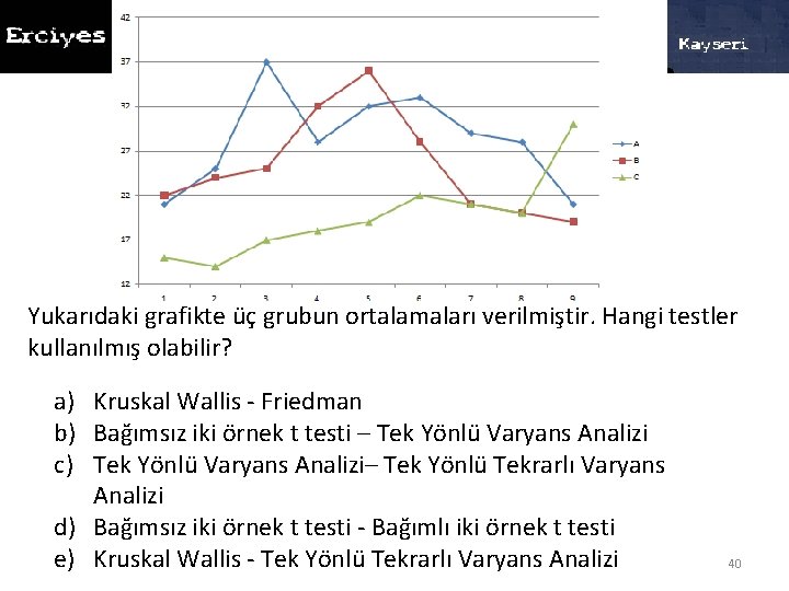 Yukarıdaki grafikte üç grubun ortalamaları verilmiştir. Hangi testler kullanılmış olabilir? a) Kruskal Wallis -