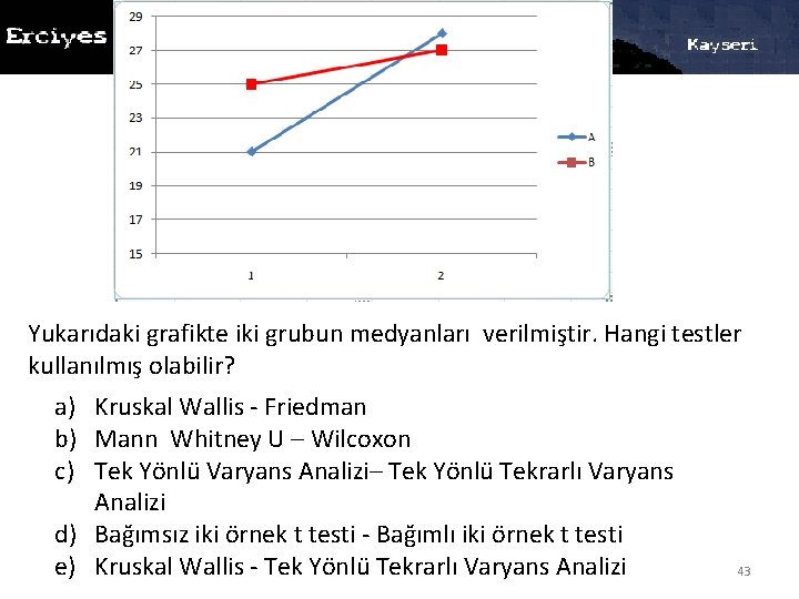 Yukarıdaki grafikte iki grubun medyanları verilmiştir. Hangi testler kullanılmış olabilir? a) Kruskal Wallis -