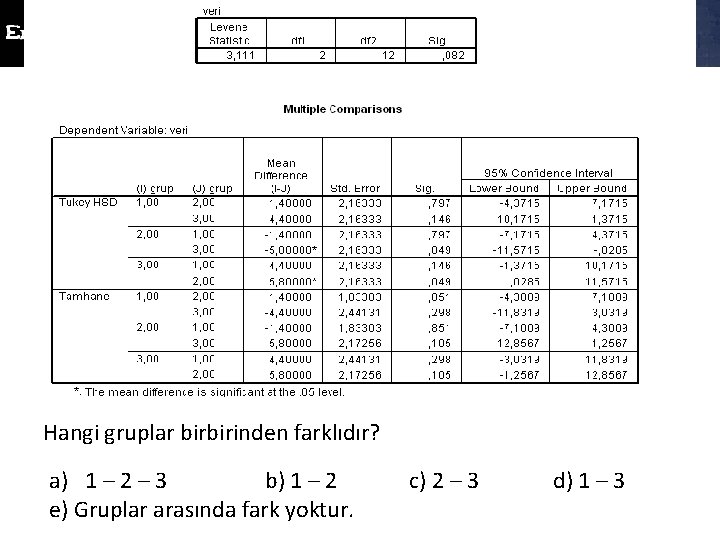 Hangi gruplar birbirinden farklıdır? a) 1 – 2 – 3 b) 1 – 2