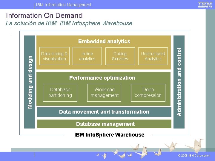 IBM Information Management Information On Demand La solución de IBM: IBM Infosphere Warehouse Data