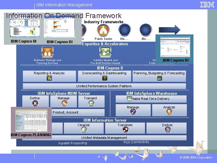 IBM Information Management Information On Demand Framework Industry Frameworks Banking IBM Cognos BI Retail