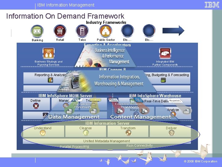 IBM Information Management Information On Demand Framework Industry Frameworks Retail Banking Telco Public Sector