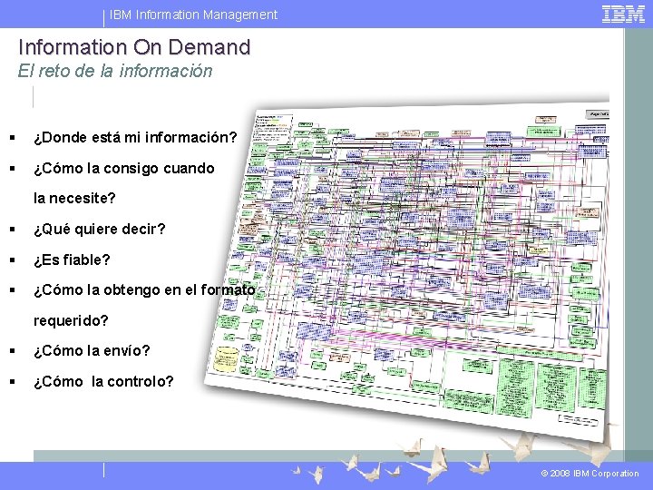 IBM Information Management Information On Demand El reto de la información § ¿Donde está