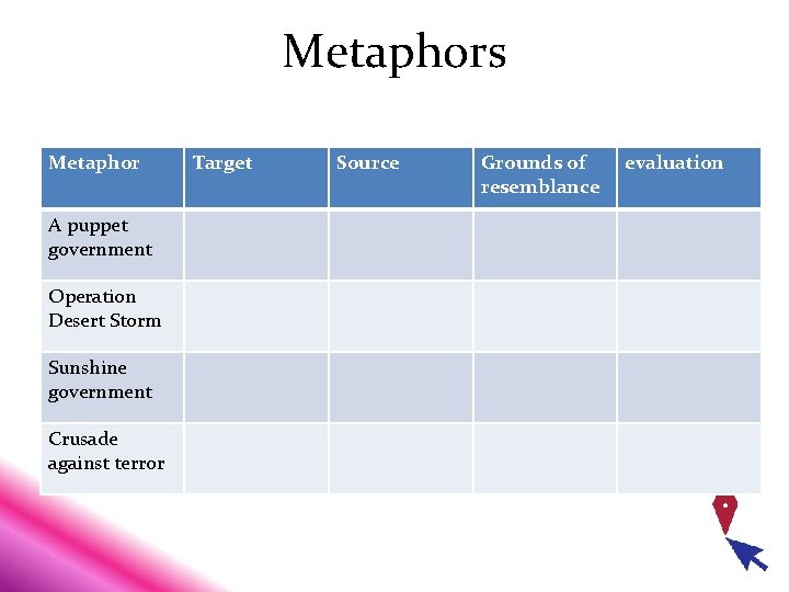 Metaphors Metaphor A puppet government Operation Desert Storm Sunshine government Crusade against terror Target