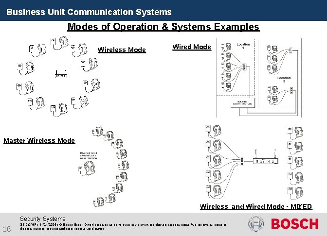 Business Unit Communication Systems Modes of Operation & Systems Examples Wireless Mode Wired Mode