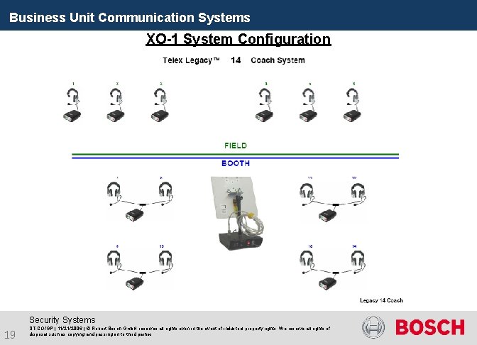 Business Unit Communication Systems XO-1 System Configuration Security Systems 19 ST-CO/GP | 11/21/2006 |