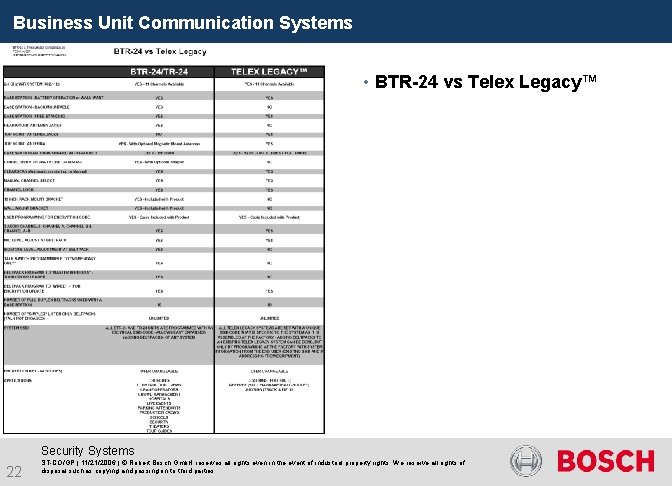 Business Unit Communication Systems • BTR-24 vs Telex Legacy™ Security Systems 22 ST-CO/GP |