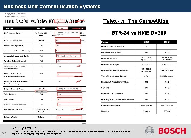 Business Unit Communication Systems Telex <vs> The Competition • BTR-24 vs HME DX 200