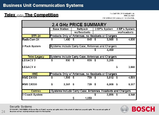 Business Unit Communication Systems Telex <vs> The Competition Security Systems 24 ST-CO/GP | 11/21/2006