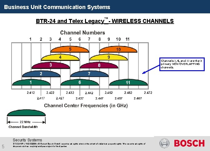 Business Unit Communication Systems BTR-24 and Telex Legacy™- WIRELESS CHANNELS Channels 1, 6, and