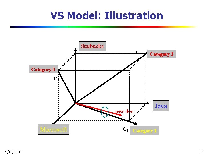 VS Model: Illustration Starbucks C 2 Category 3 C 3 new doc Microsoft 9/17/2020