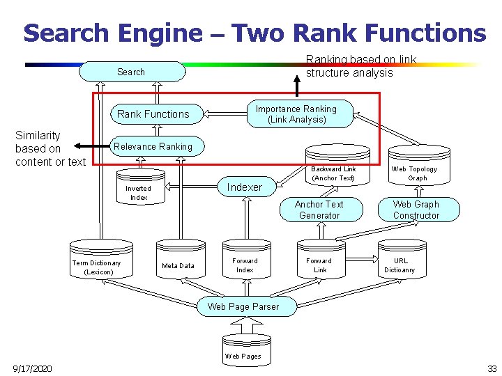 Search Engine – Two Rank Functions Ranking based on link structure analysis Search Rank