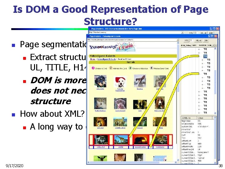 Is DOM a Good Representation of Page Structure? n Page segmentation using DOM n